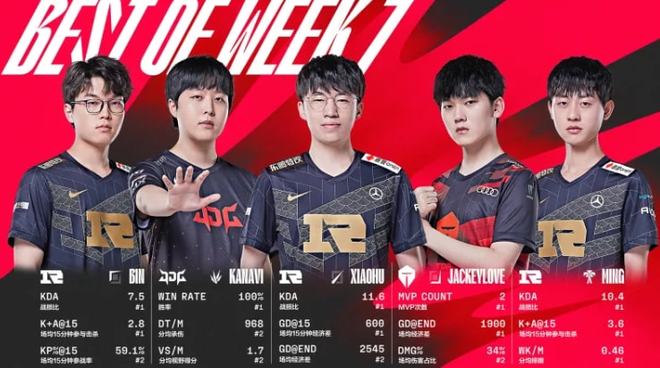 核心球员 核心球员