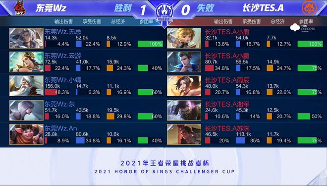 球经济的健 球经济的健