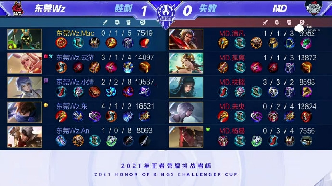心态与纪律