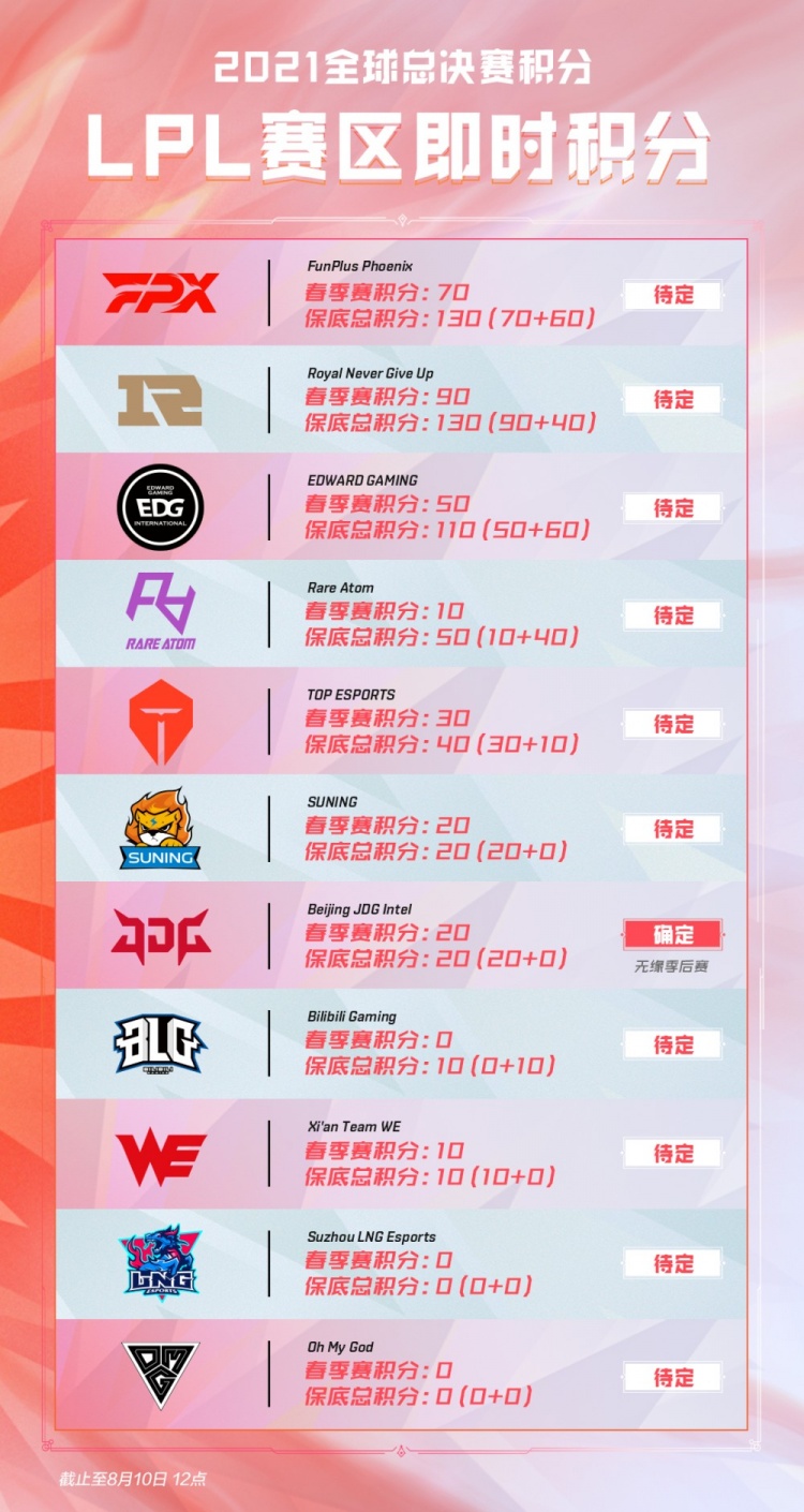 象与